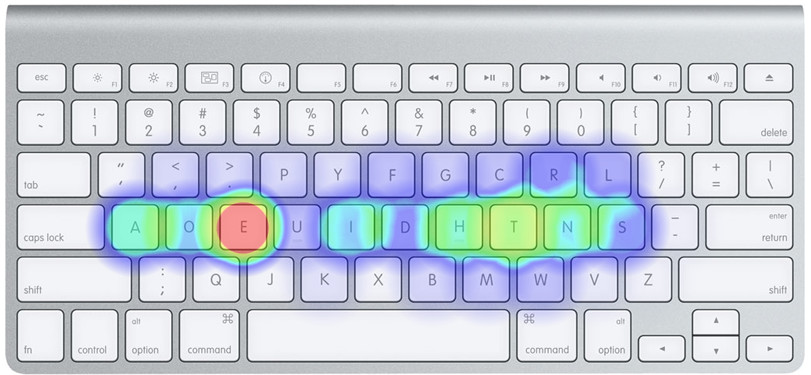 The Dvorak Keyboard Layout Das Keyboard Mechanical Keyboard Blog