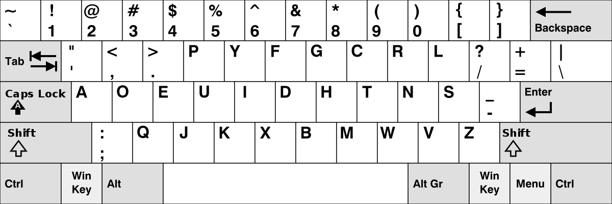 The Dvorak Keyboard Layout - Das Keyboard Mechanical Keyboard Blog