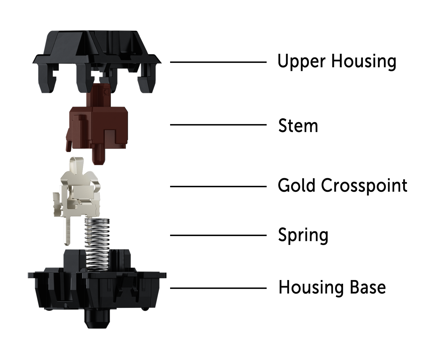 All the Parts of a Mechanical Keyboard Explained – Keychron Australia