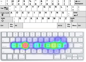 QWERTY vs. Dvorak vs. Colemak Keyboard Layouts - Das Keyboard ...