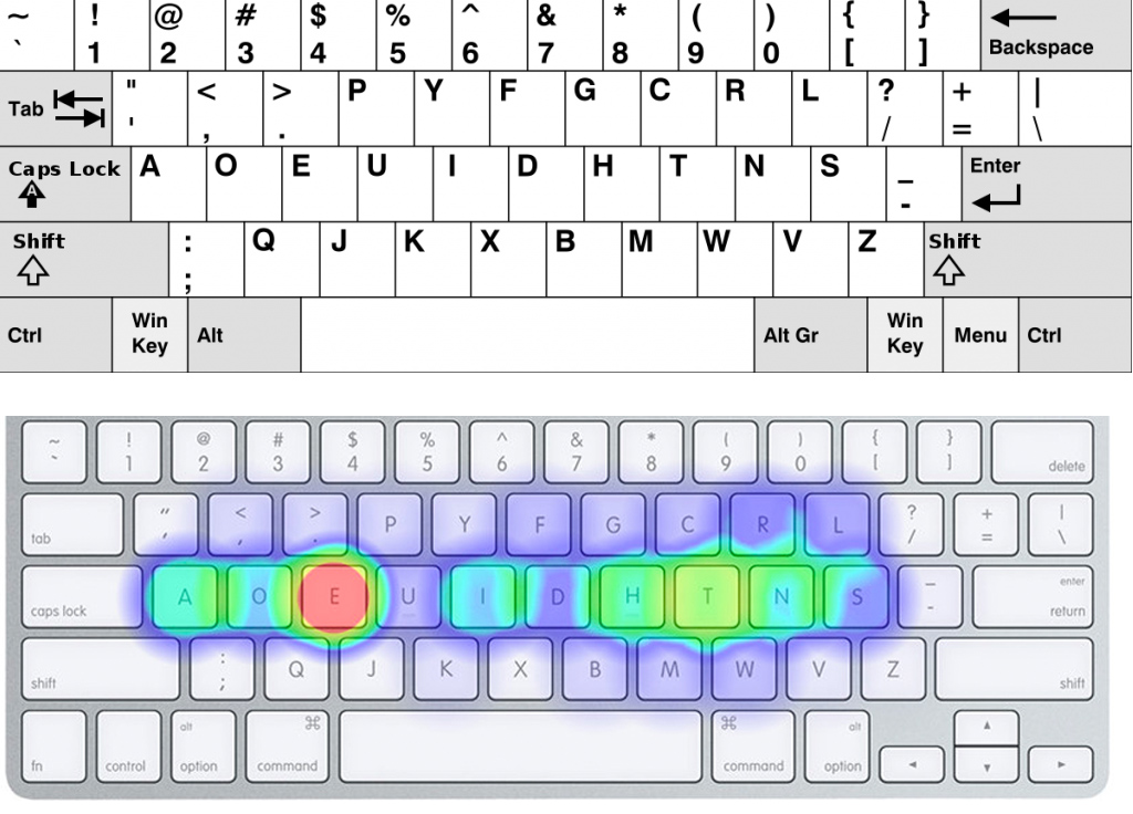 QWERTY Vs Dvorak Vs Colemak Keyboard Layouts Das Keyboard Mechanical Keyboard Blog Organitzem