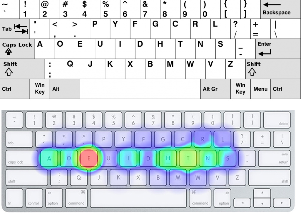 zone Uitvoerbaar Prik The Dvorak Keyboard Layout - Das Keyboard Mechanical Keyboard Blog