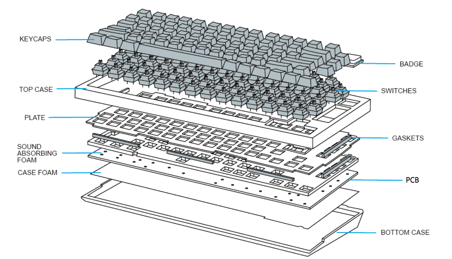 PARTS OF THE COMPUTER - KEYBOARD